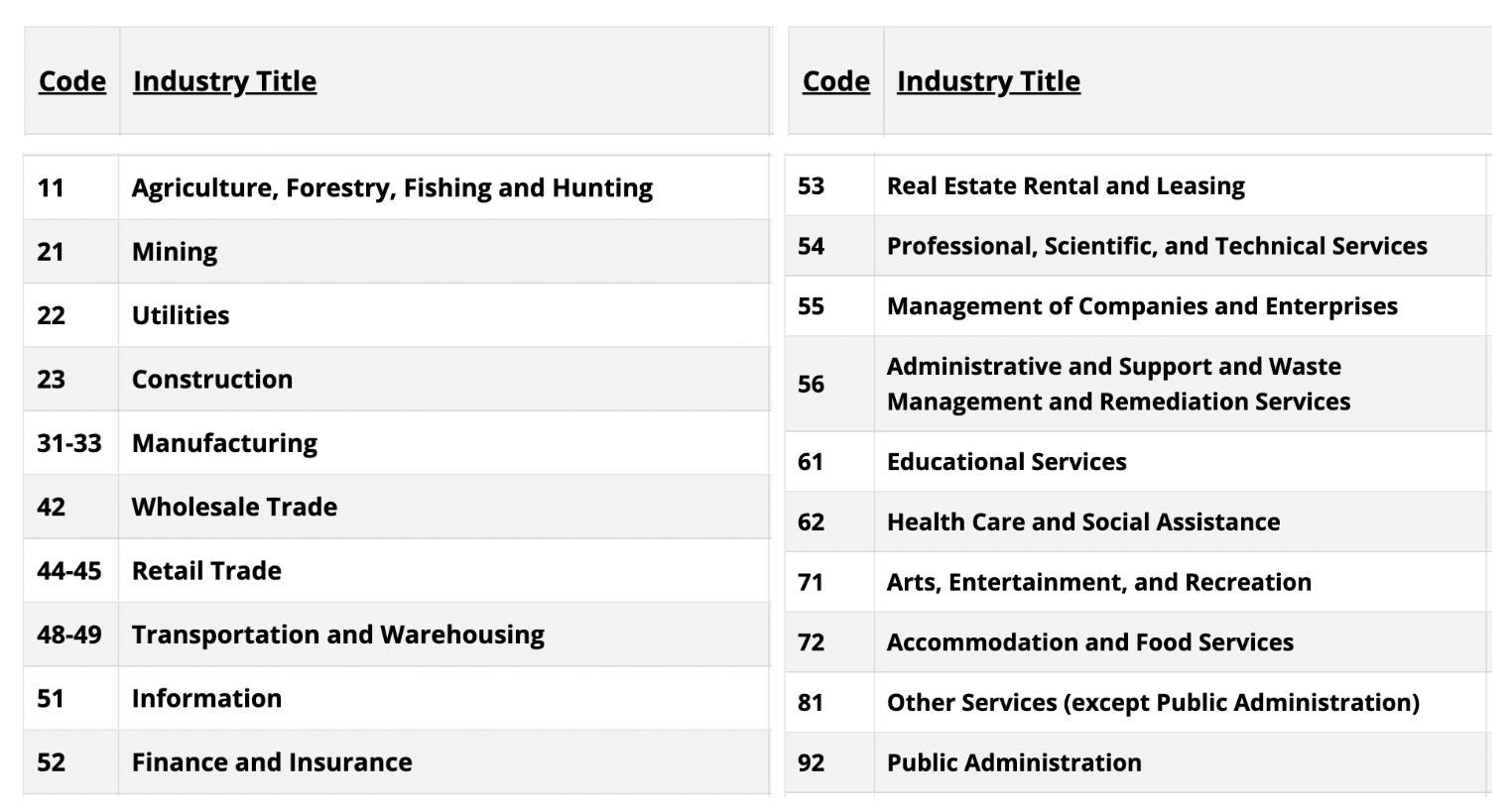 NAICS Code list 1