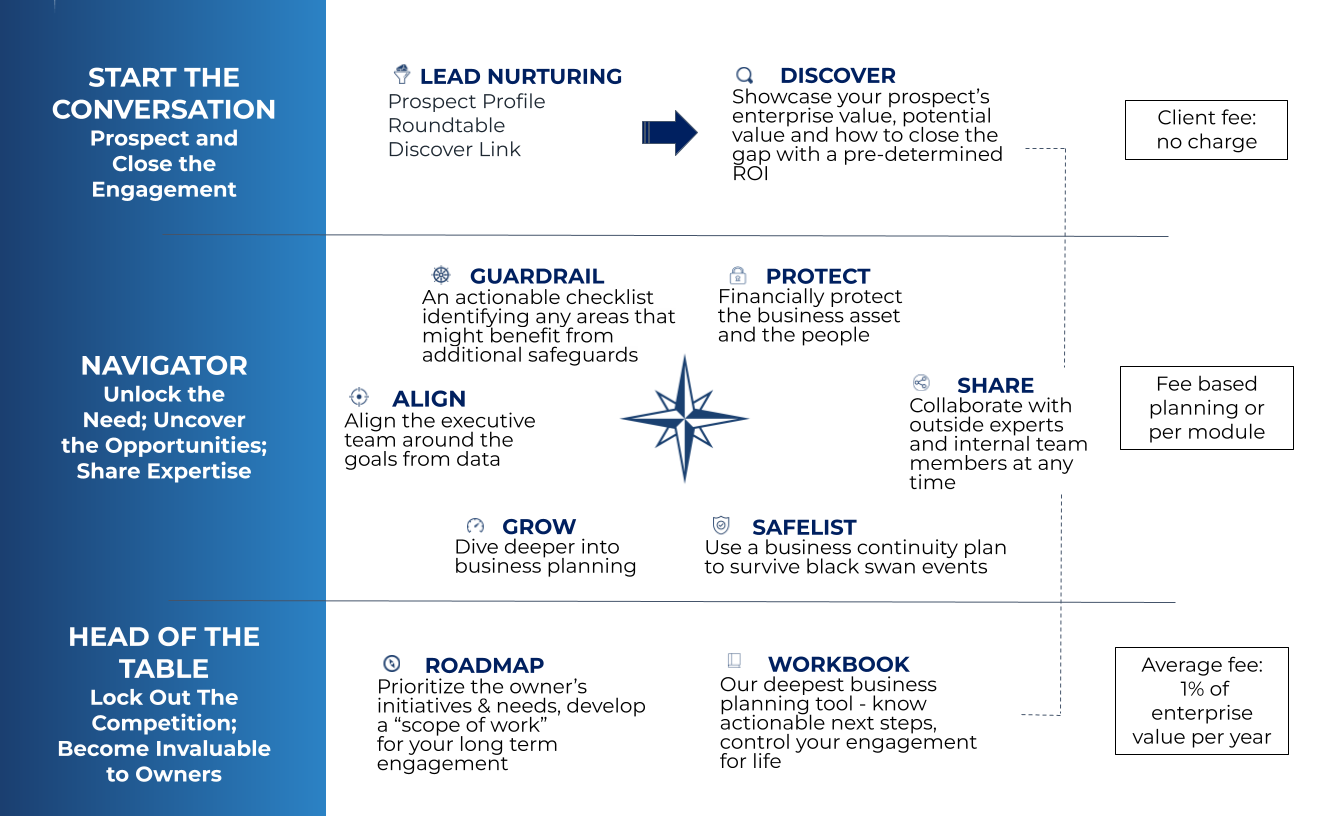 ValuCompass System & Team Overview 2025.04 V.001 ValuCompass System & Team Overview 2025.04 V.001